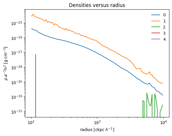 ../_images/notebooks_notebook3_radial_profiles_28_1.png