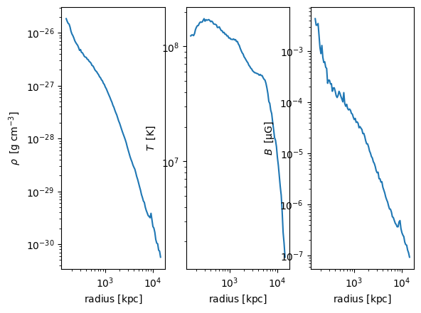 ../_images/notebooks_notebook3_radial_profiles_30_0.png
