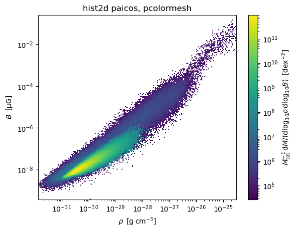../_images/notebooks_notebook4_making_2d_histograms_12_0.png