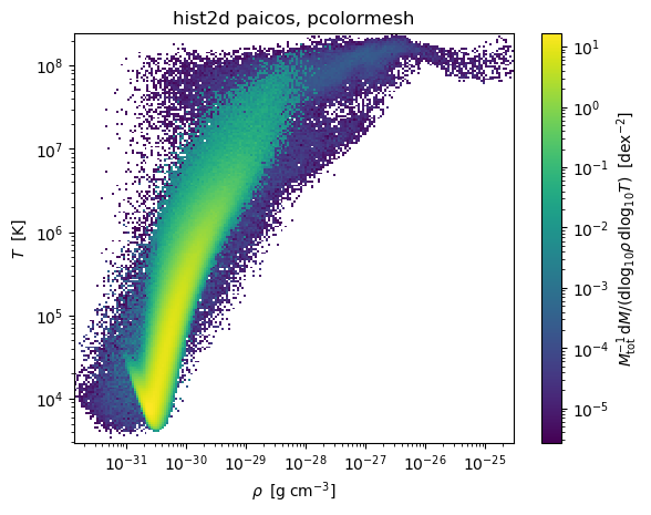 ../_images/notebooks_notebook4_making_2d_histograms_22_0.png